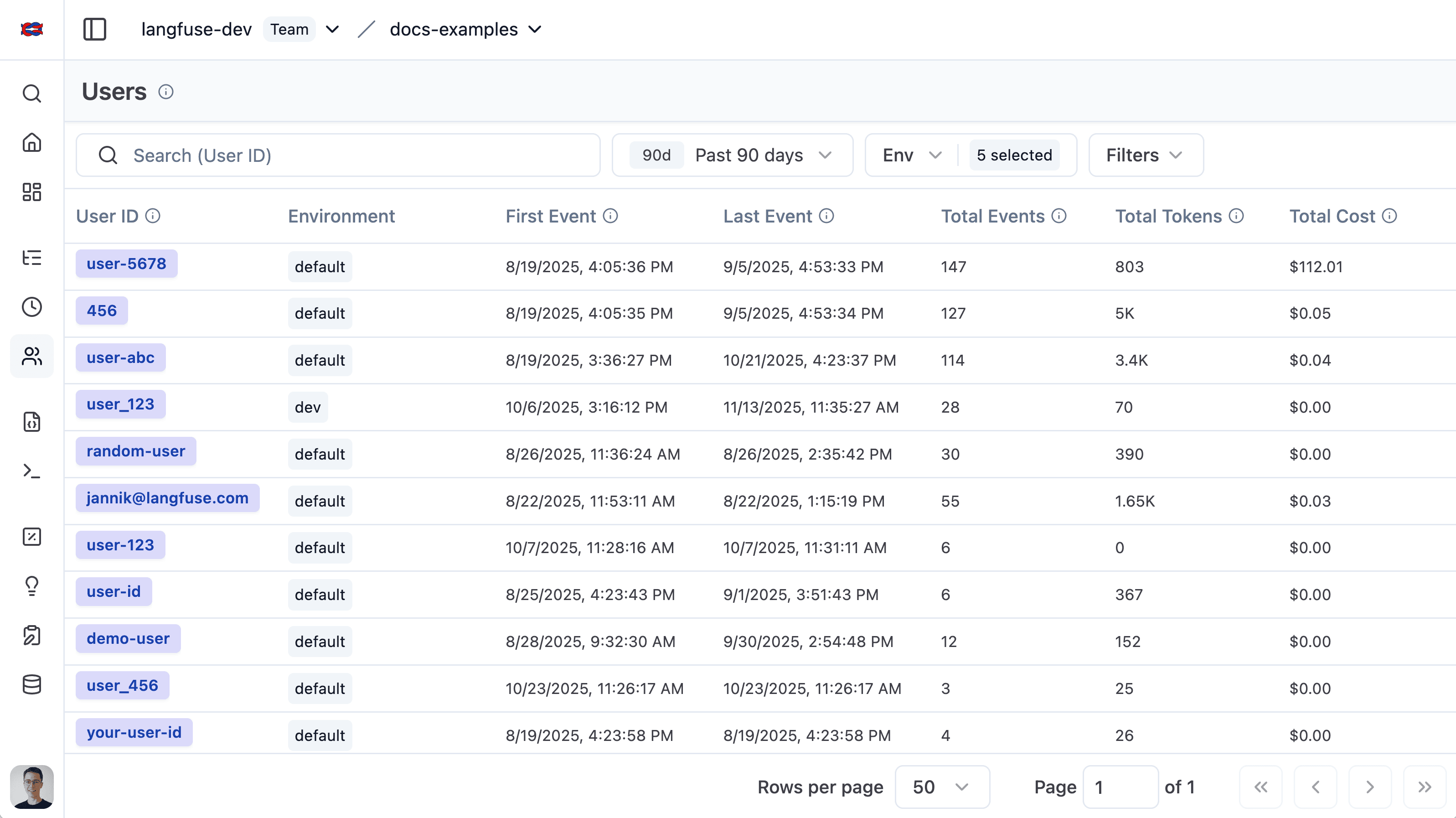 User List